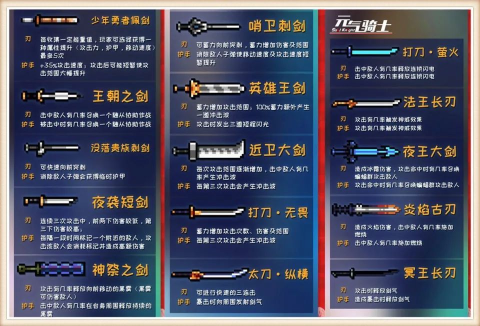 元气骑士古大陆的神器最强搭配，元气骑士古大陆神器最强搭配法杖