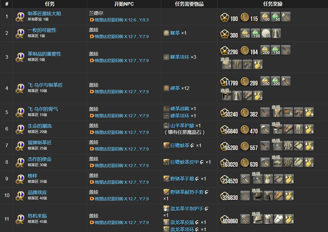 ff1480级装备在哪换(最终幻想14 80级装备在哪换)  第1张