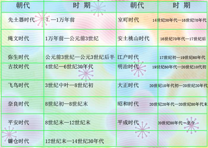 绥靖天皇(绥靖天皇迁都)  第1张