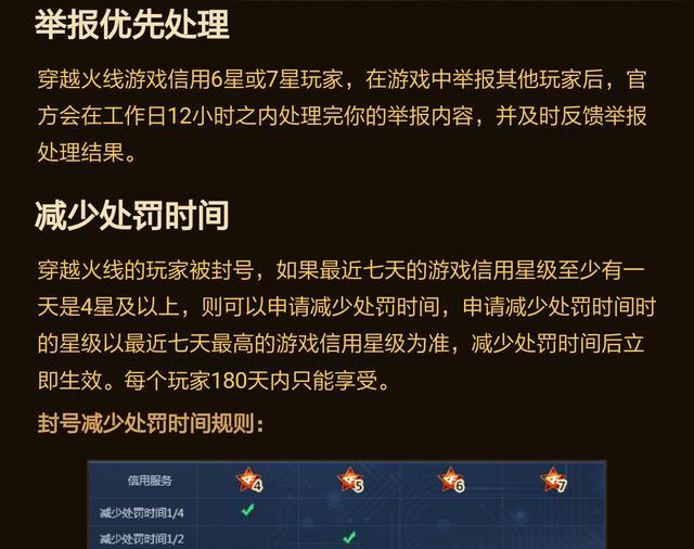 穿越火线信用星级分数(穿越火线信用星级多少才能打排位)  第1张