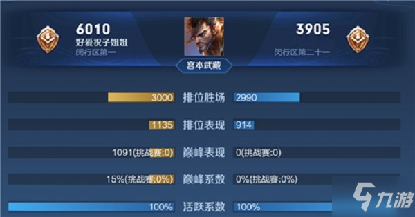 王者荣耀战力计算公式，王者荣耀战力计算公式详解  第1张
