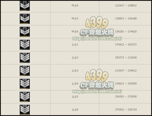 穿越火线段位等级表图_穿越火线段位等级表图手游  第1张