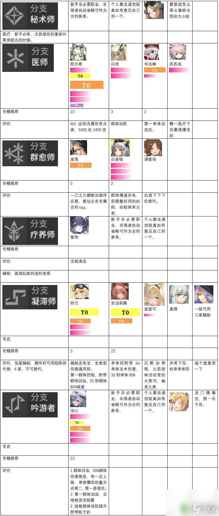 明日方舟干员强度榜2021_明日方舟干员强度榜2023五月  第1张