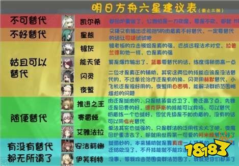 明日方舟干员强度榜2021_明日方舟干员强度榜2023五月  第2张