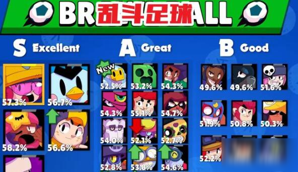 荒野乱斗五月挑战攻略，荒野乱斗五月挑战攻略大全  第2张