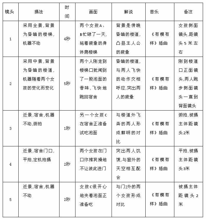 逆战电影分镜头脚本，逆战电影分镜头脚本是什么  第2张