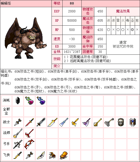 关于冒险岛079装备掉落大全的信息  第1张