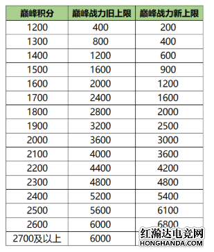 荣耀战力计算公式详解(2021荣耀战力怎么算的)  第1张