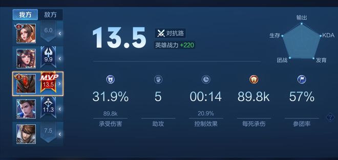 荣耀战力计算公式详解(2021荣耀战力怎么算的)  第2张