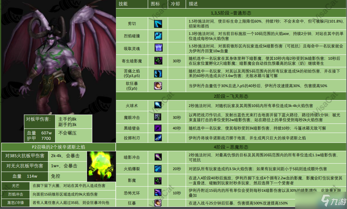 永恒之塔怀旧服黑暗s攻略_永恒之塔怀旧服黑暗什么时候开  第2张