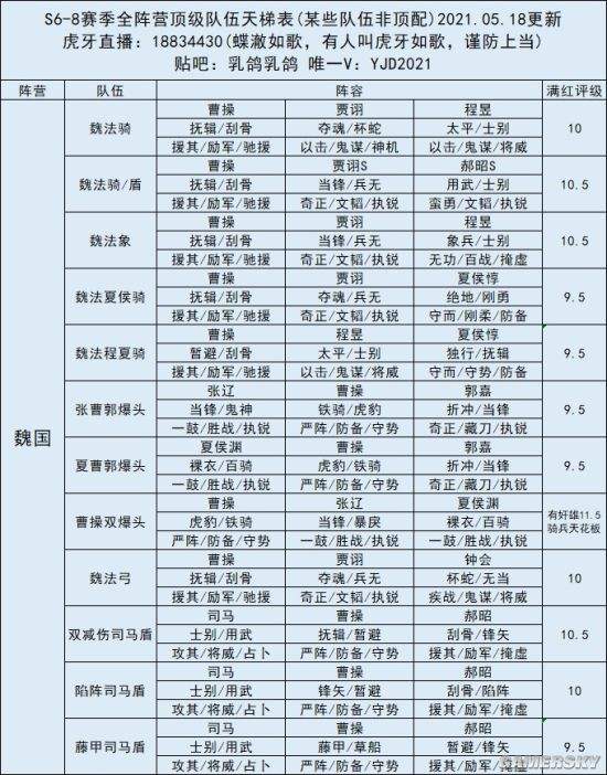 三国志2017南蛮阵容(三国志2017南蛮入侵一级打高伤害技巧)  第1张