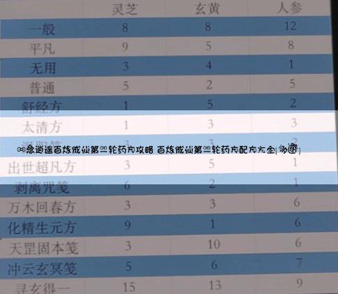 一念逍遥百炼成仙第二轮怎么开启，一念逍遥百炼成仙第二轮什么时候开始  第1张