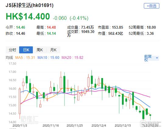 九阳股价_九阳股价 4月10日  第2张