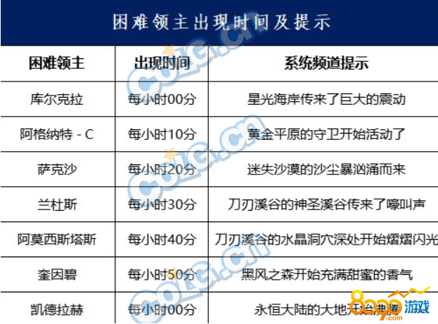 永恒之塔怀旧服龙界要塞时间表的简单介绍  第1张