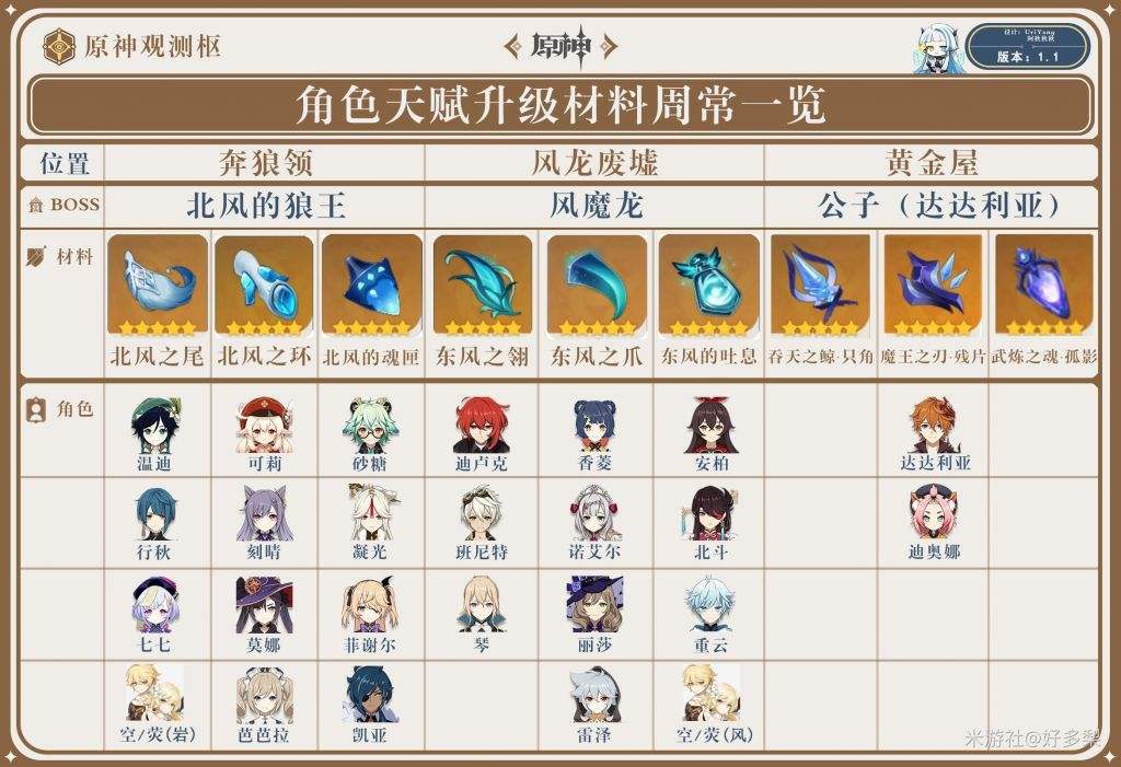 神武3三十六天罡攻略_神武36天罡多少级能杀  第1张