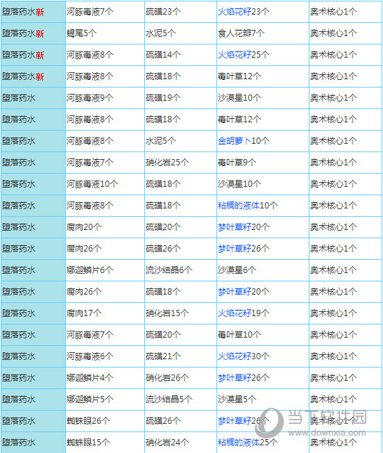 一念逍遥百炼成仙配方(一念逍遥百炼成仙配方第二轮)  第1张