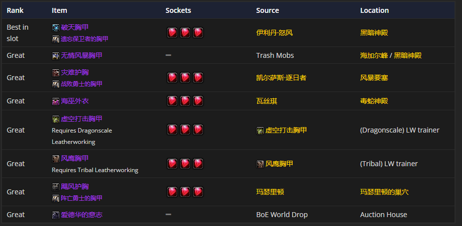 魔兽世界怀旧服配置要求(魔兽世界怀旧服配置要求2023)  第1张