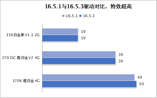 守望先锋典藏版和畅玩版区别价格，守望先锋典藏版比畅玩版多了哪些皮肤  第1张