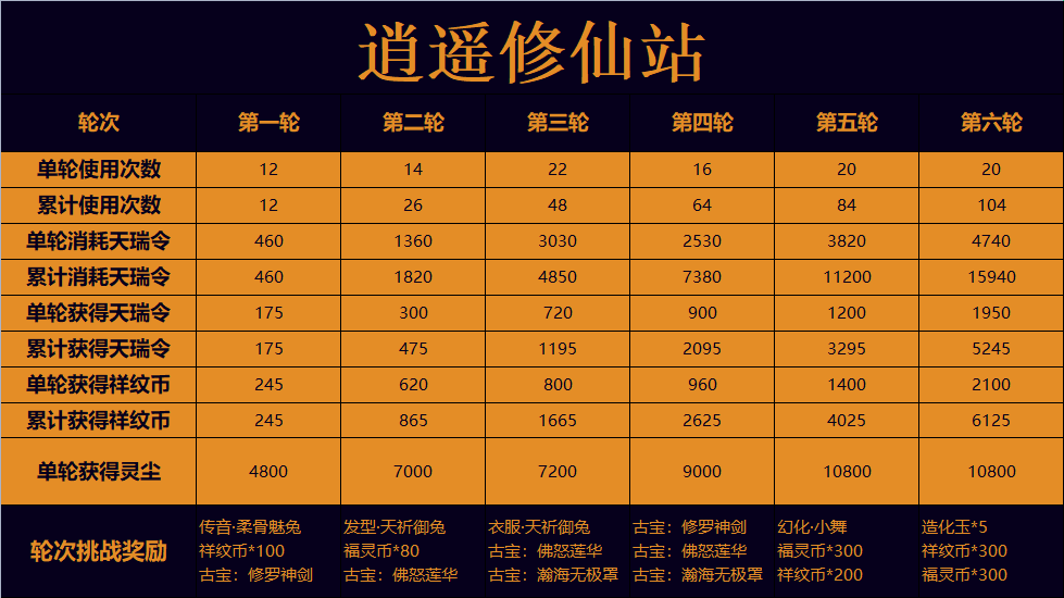 一念逍遥古宝培养攻略，一念逍遥 古宝提升指南  第1张