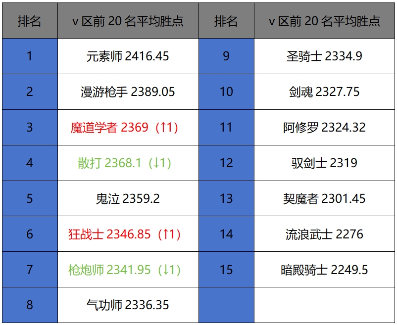 地下城与勇士最新消息，地下城与勇士官方合作平台  第1张