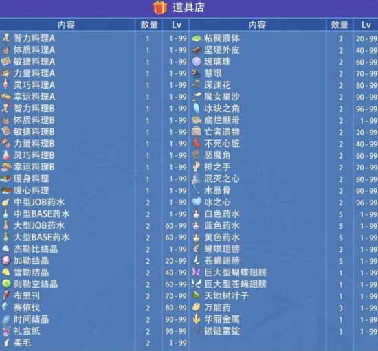 仙境传说ro守护永恒的爱怎么转职(仙境传说ro守护永恒的爱选什么职业好)  第1张