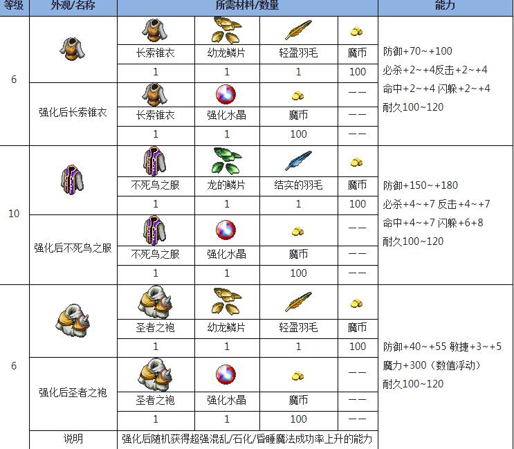 魔力宝贝怀旧服法师加点，魔力宝贝怀旧法师强力在哪学  第1张