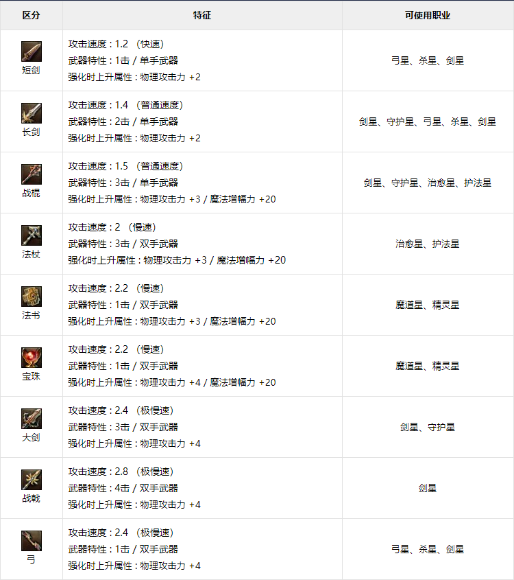 永恒之塔2.7最强装备_永恒之塔12版本最强装备  第1张