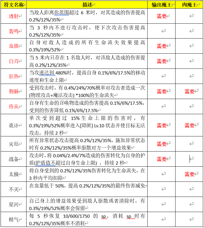 仙境传说ro守护永恒的爱法师装备，仙境传说ro守护永恒的爱什么职业适合单练  第1张