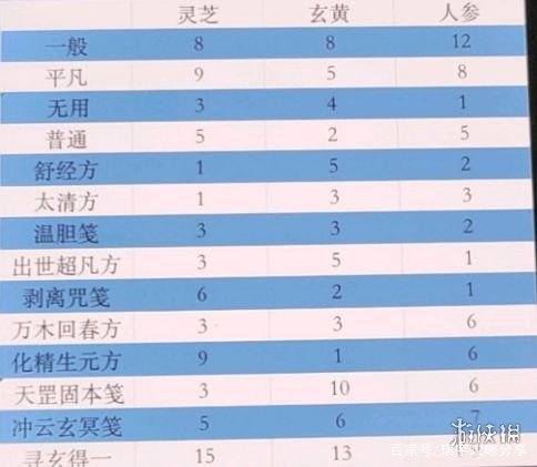 一念逍遥百炼成仙第二轮药房(一念逍遥百炼成仙第二轮所有药笺)  第1张