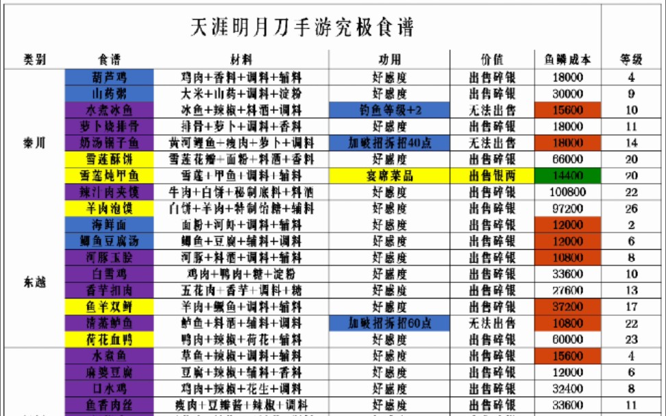 天涯明月刀手游礼包领取大全_天涯明月刀手游礼包领取大全2021  第1张