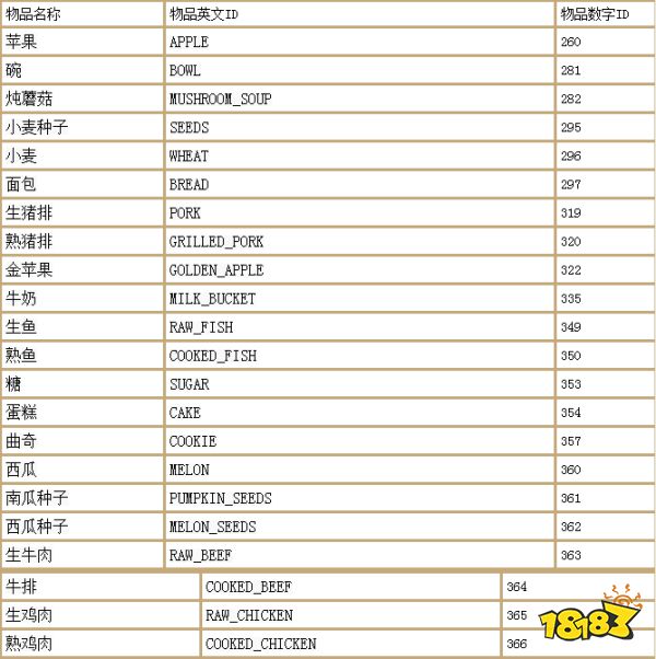 1.17我的世界指令代码大全_我的世界1171指令代码大全  第1张