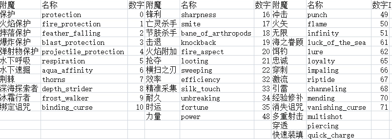 1.17我的世界指令代码大全_我的世界1171指令代码大全  第2张