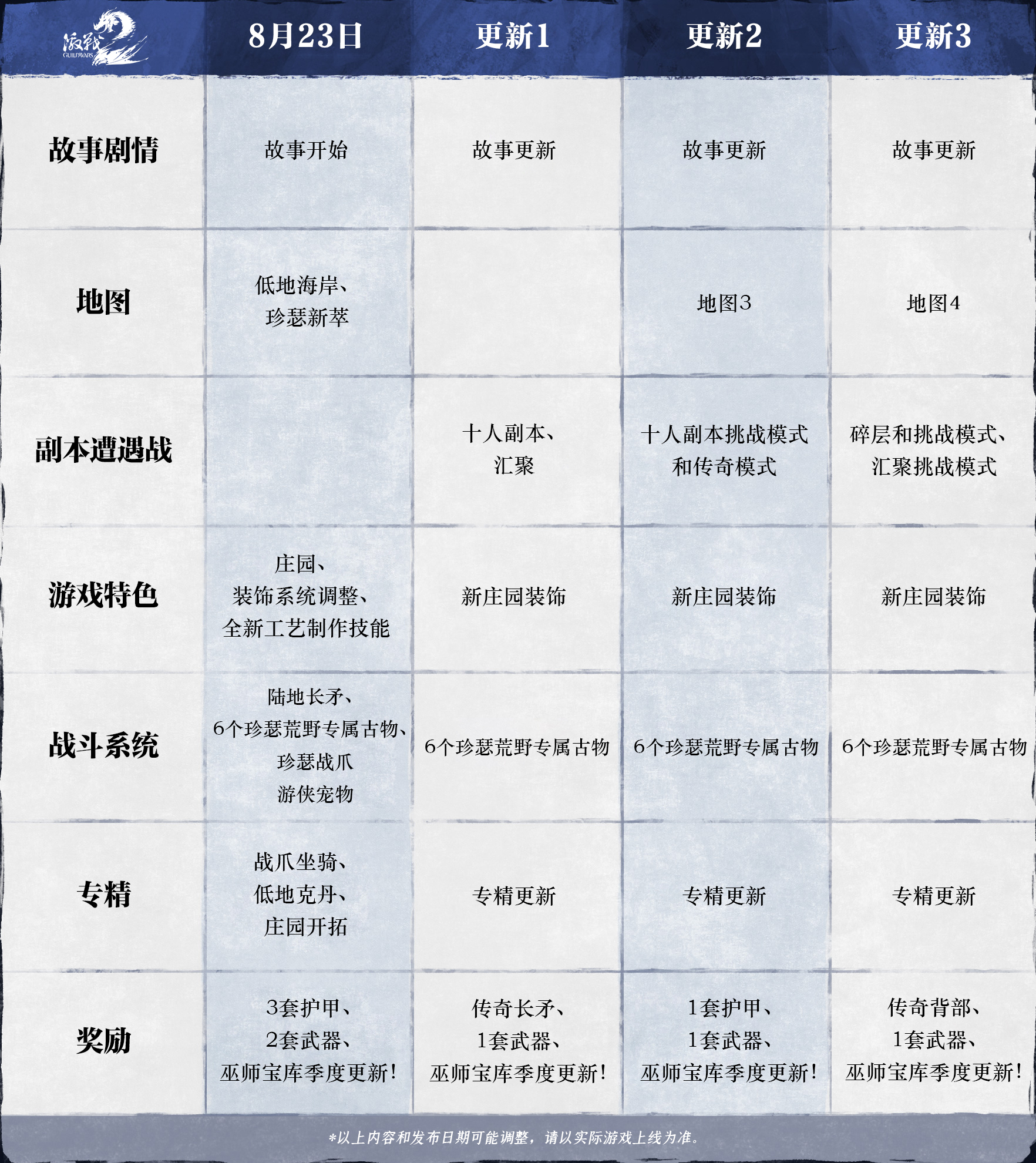 激战2职业特殊技能在哪(激战2职业特长)  第1张
