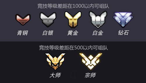 守望先锋配置(守望先锋什么配置能玩)  第1张