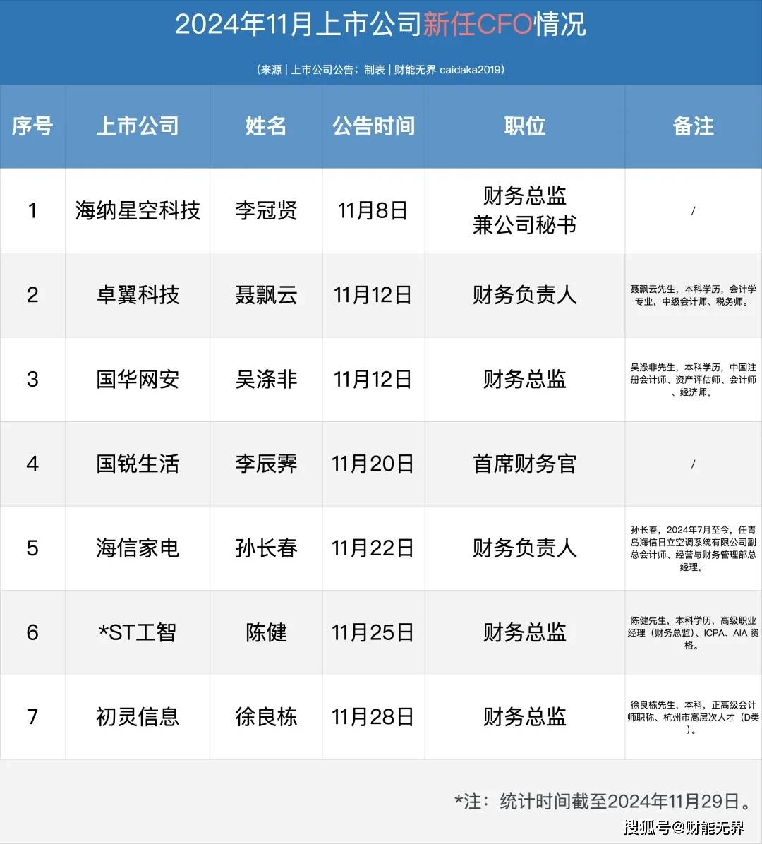 cfo是什么职位什么工作(cfo是什么职位什么工作?)  第2张