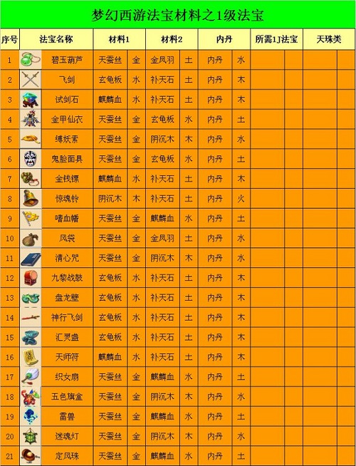 梦幻西游221组合攻略(梦幻西游221组合攻略图)  第1张