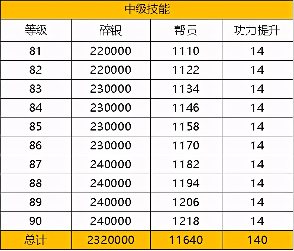 天涯明月刀ol功力怎么提升快(天涯明月刀ol功力怎么提升快一点)  第1张