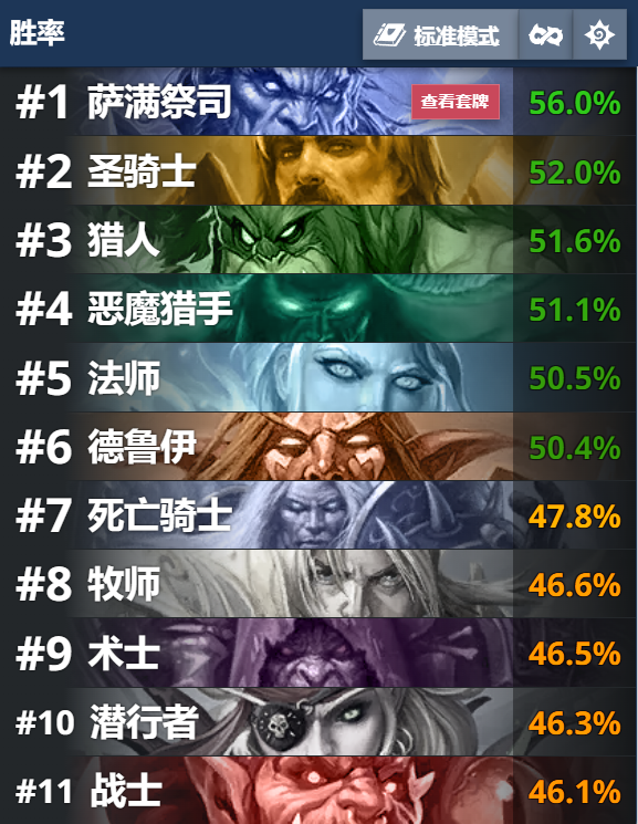炉石传说新版本什么时候_炉石传说新版本什么时候结束  第1张