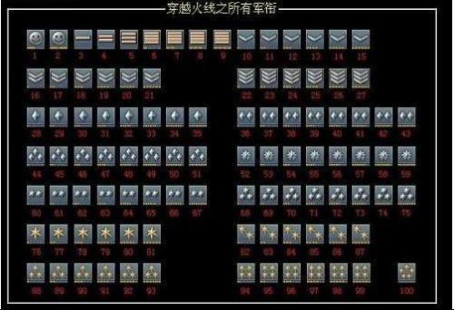 cf等级军衔图(cf等级军衔图2024)  第2张