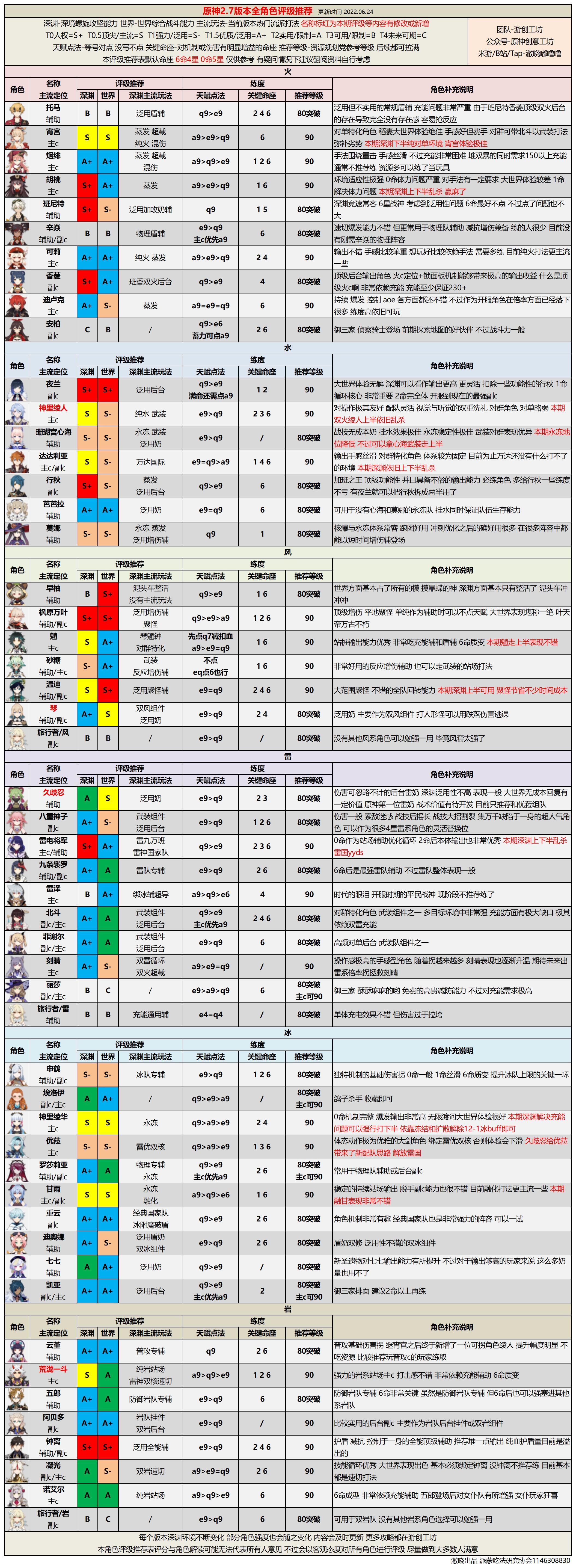 原神2.7版本兑换码_原神22兑换码在哪里兑换  第1张