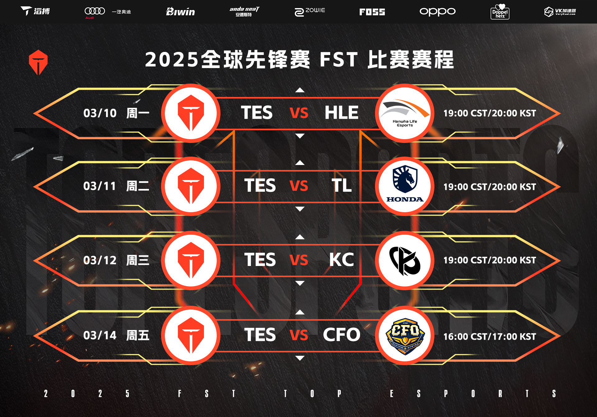 cfo战队，cfo战队队员国籍  第2张