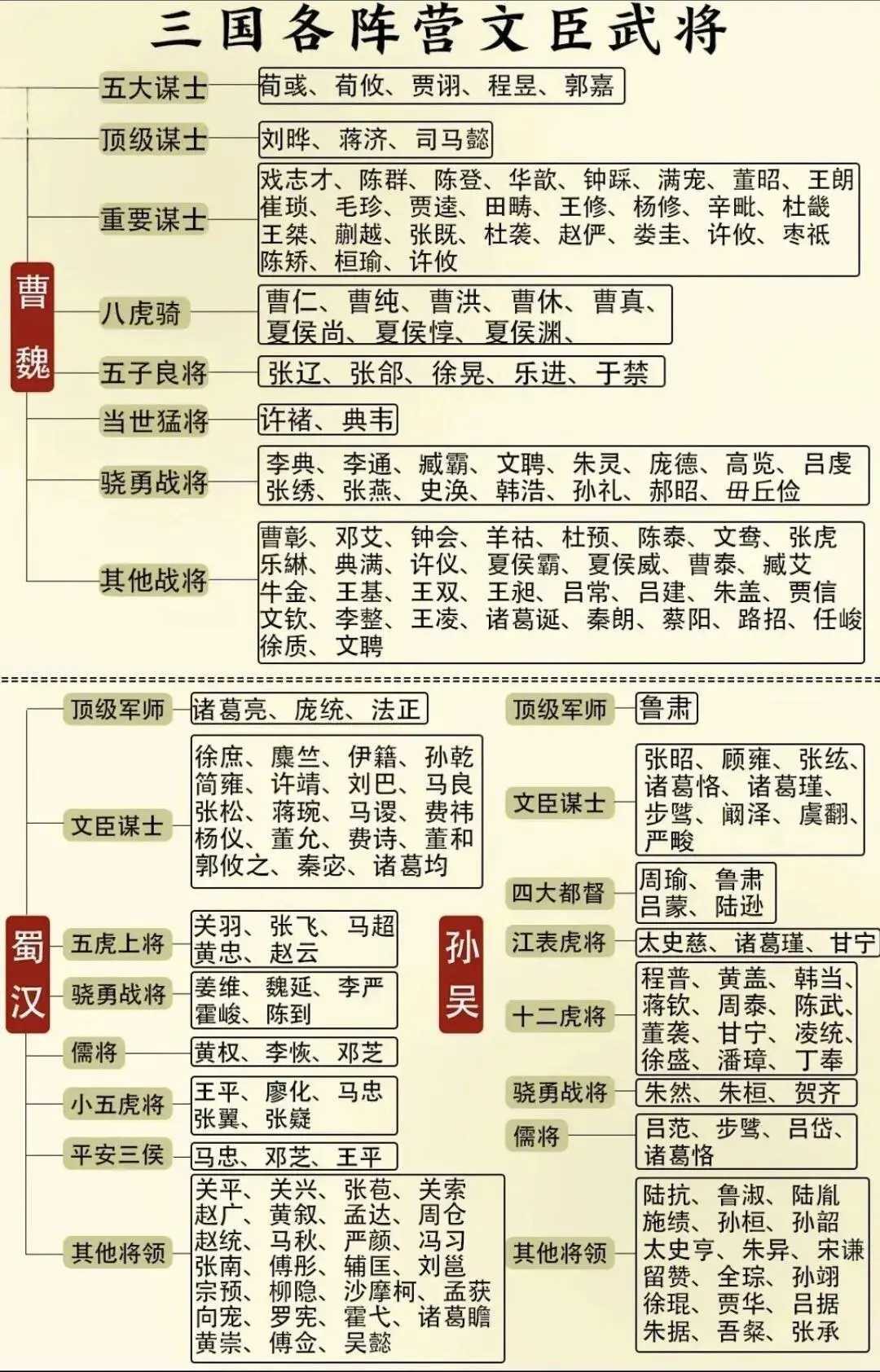 三国志11兵种相克关系，三国志11威力加强版兵种相克  第2张