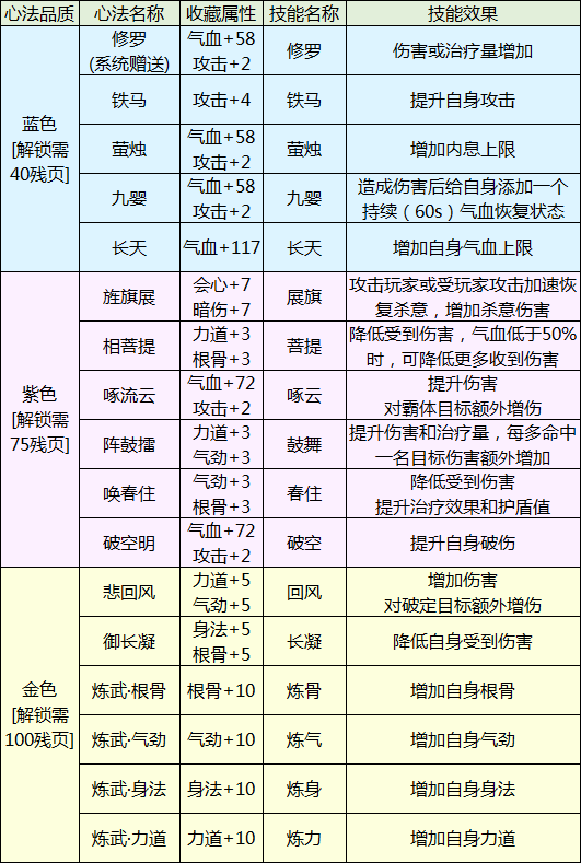 天涯明月刀名字大全_天涯明月刀名字大全好听的中文游戏名一览  第2张