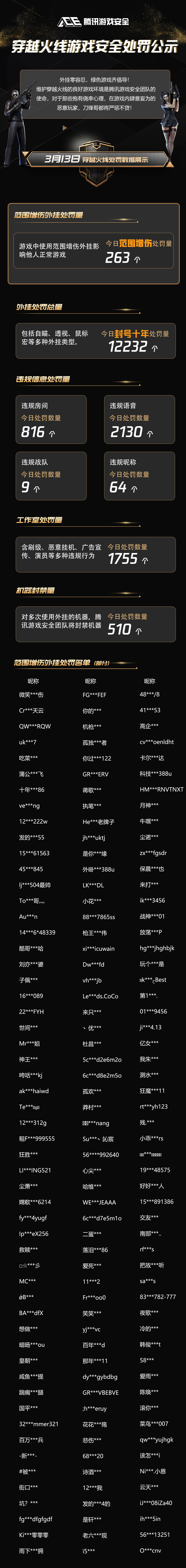穿越火线游戏信用星级怎么提升，cf游戏信用星级怎么提升多久刷新  第2张