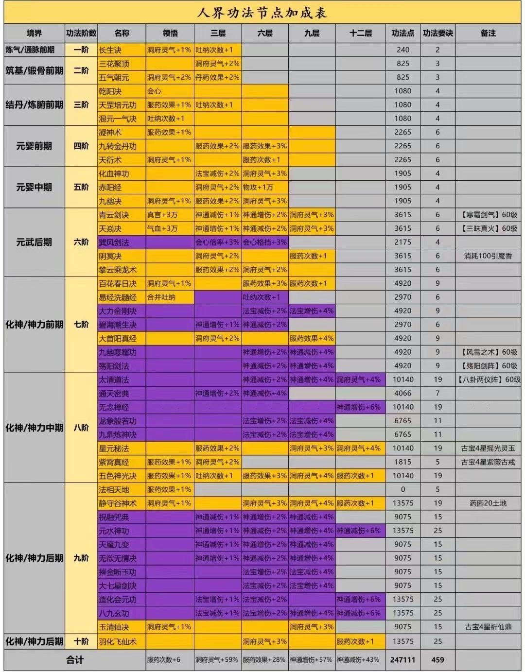 一念逍遥天下名剑配比图_一念逍遥天下归一什么时候开启