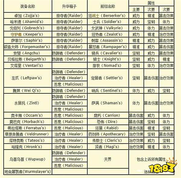 激战2黑狮宝箱_激战2黑狮宝箱什么时候开最好