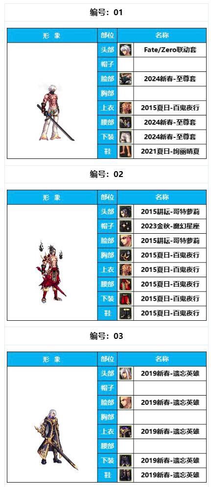 地下城与勇士韩服翻译器，dnf韩服装备翻译对照表  第1张