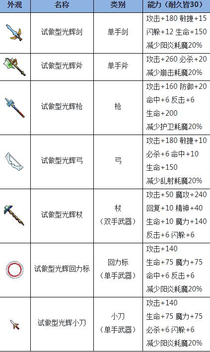 魔力宝贝怀旧任务巫师技能，魔力宝贝怀旧任务巫师加点和技能
