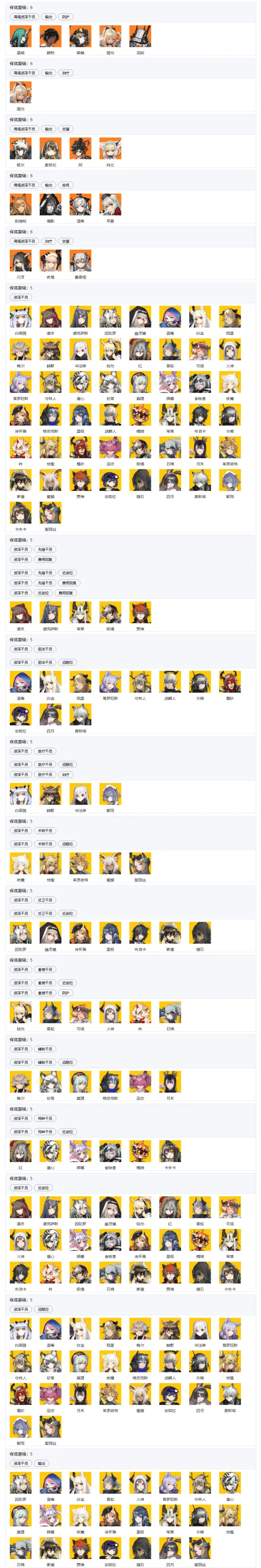 明日方舟高资六星tag表_明日方舟高资六星tag表元素  第2张