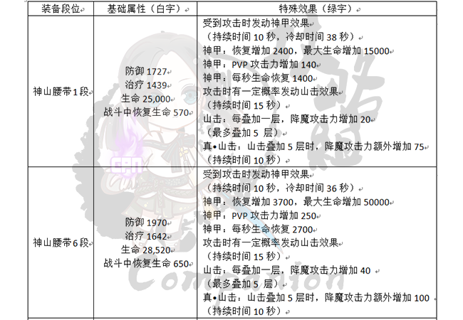 剑灵手游强化技巧_剑灵手游最强装备  第2张